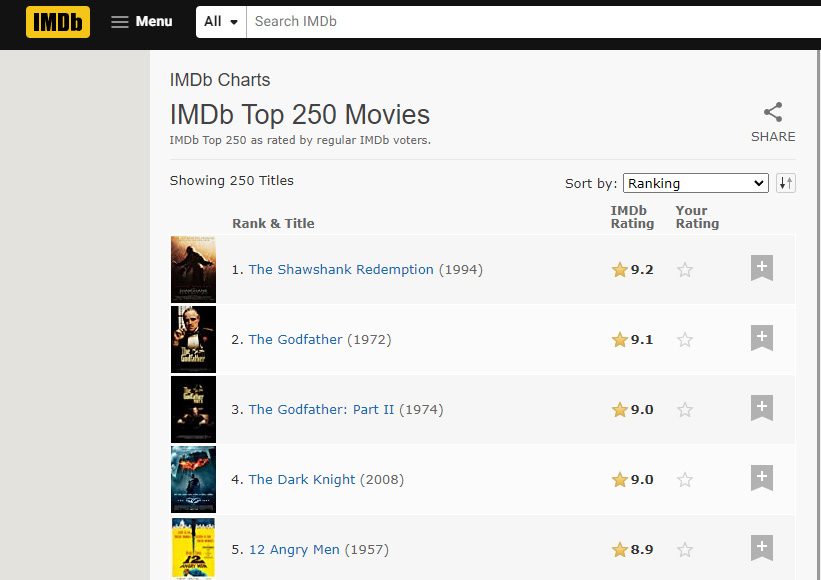 IMDB-top-movies